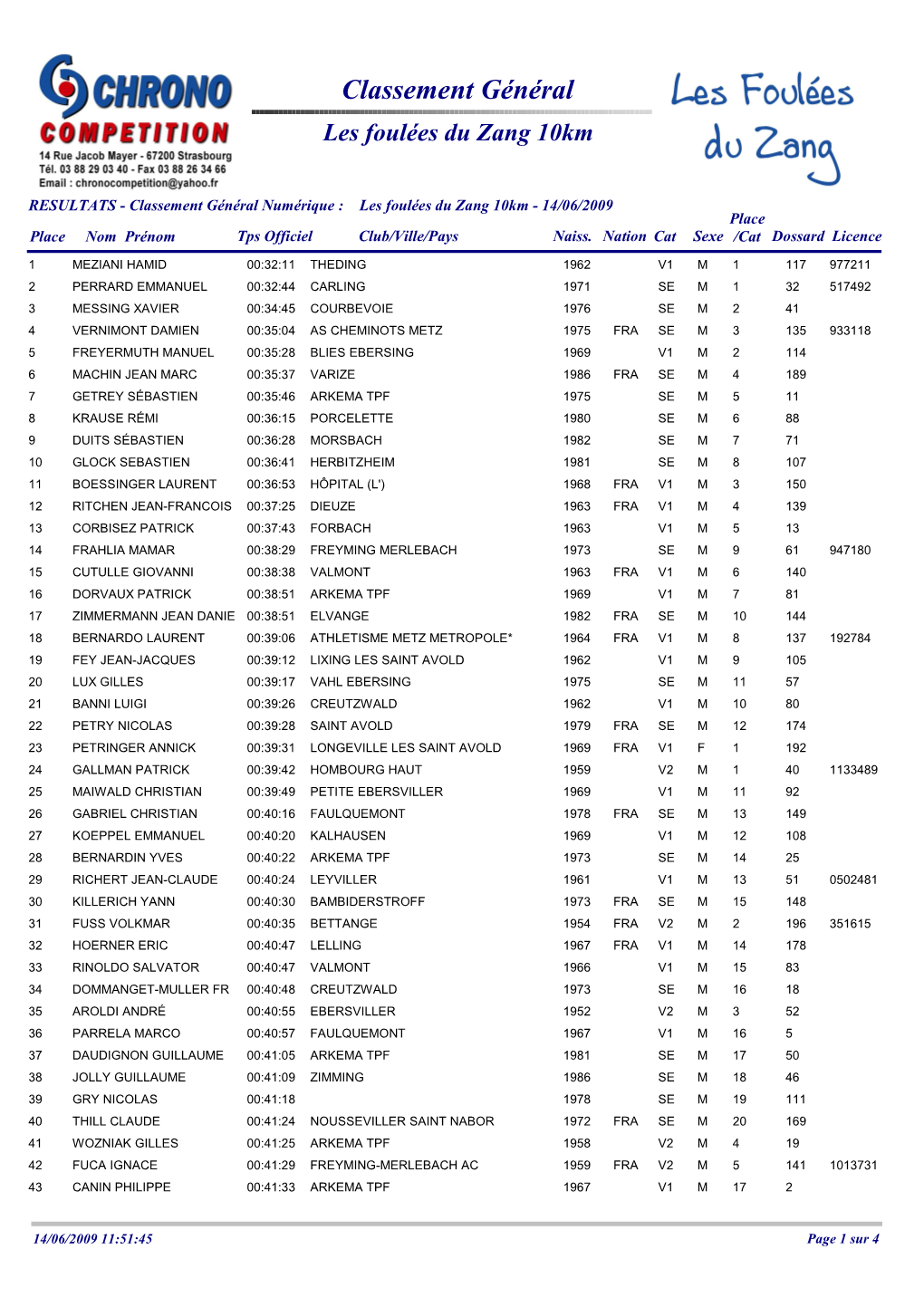 Classement Général Les Foulées Du Zang 10Km