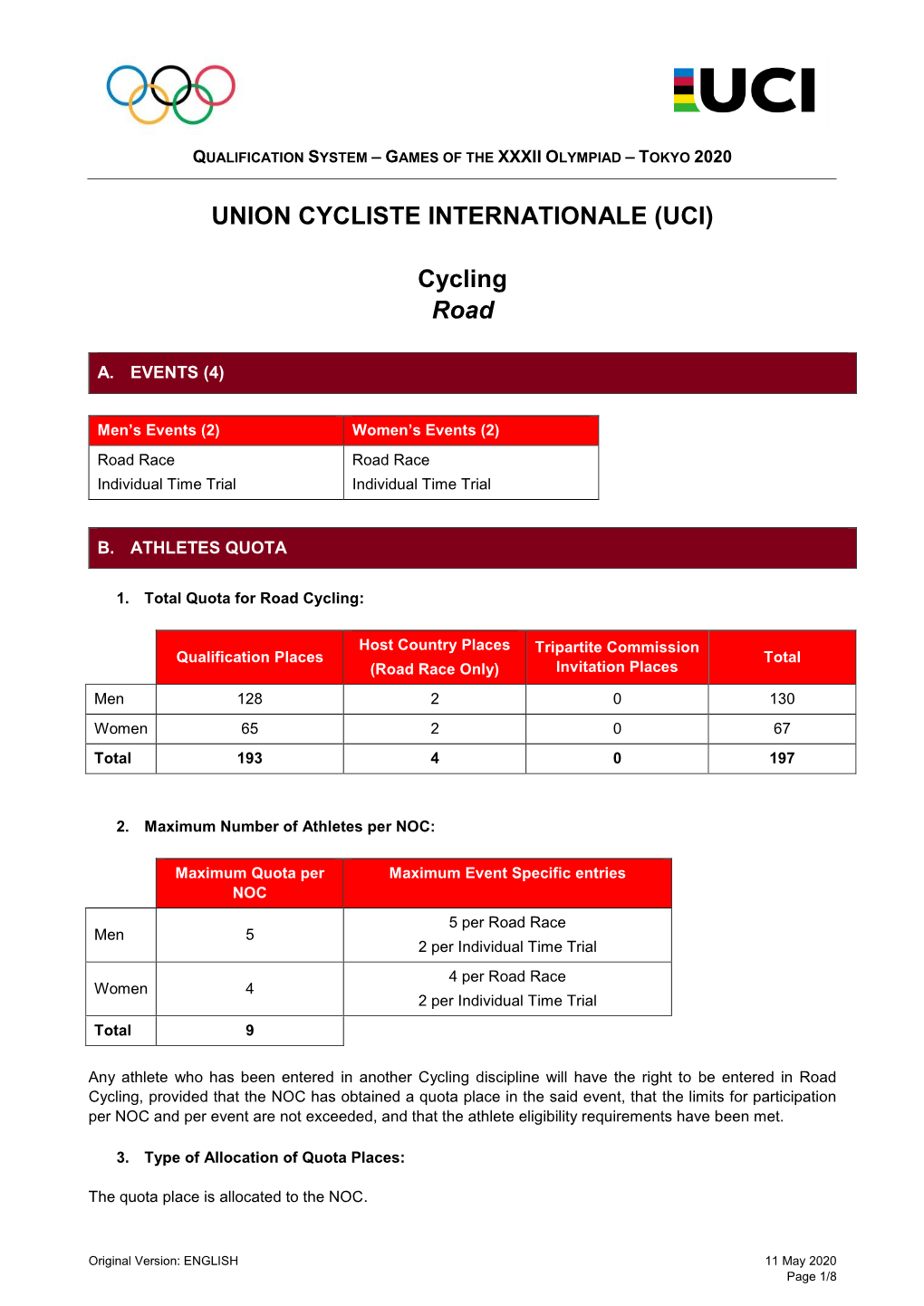 (UCI) Cycling Road