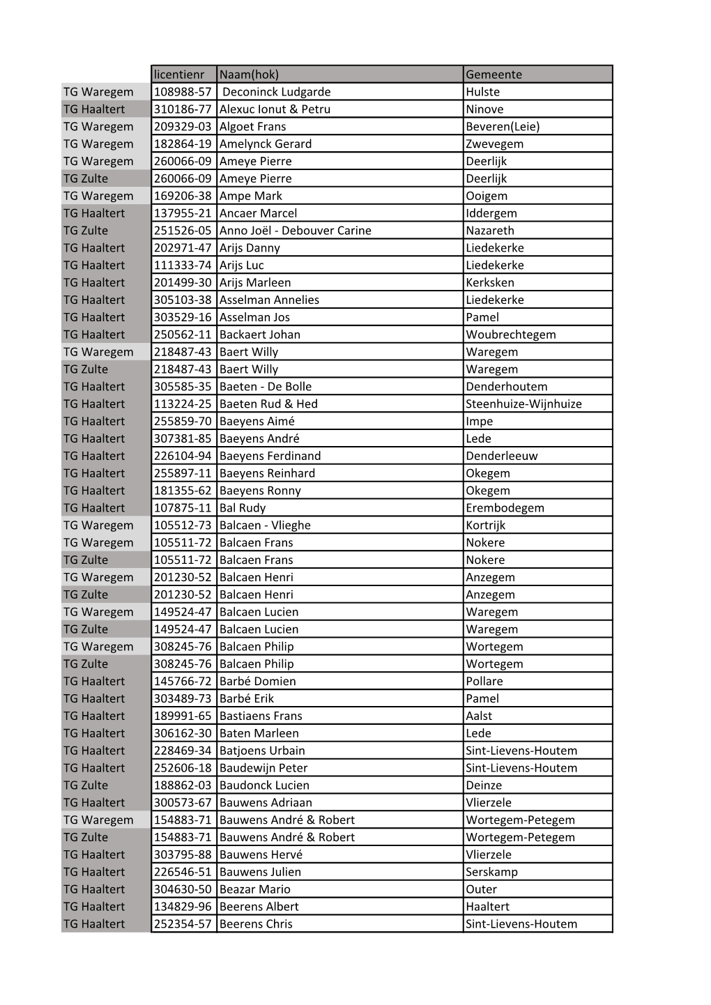 Gemeente TG Waregem 108988-57 Deconinck Ludgarde Hulste
