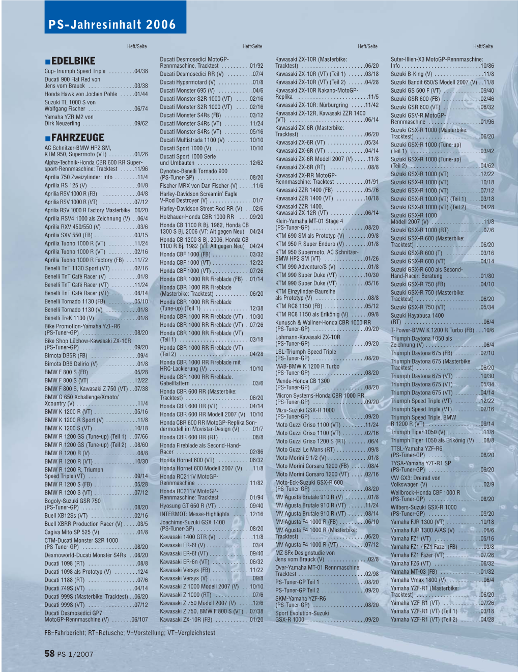 PS-Jahresinhalt 2006