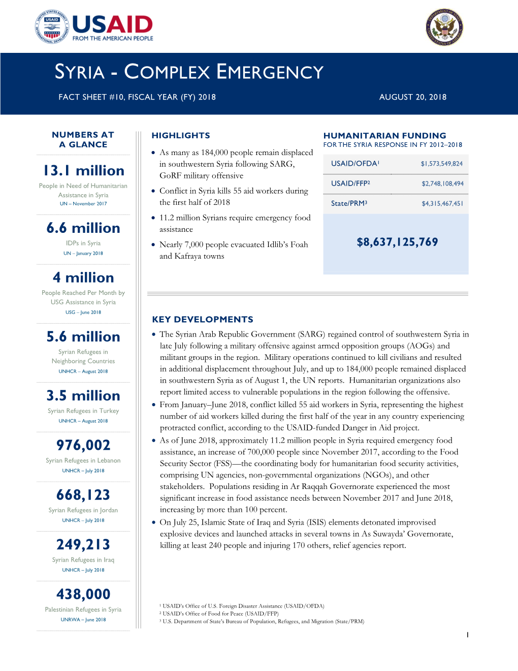 Syria - Complex Emergency Fact Sheet #7, Fiscal Year (Fy) 2018 May 11, 2018