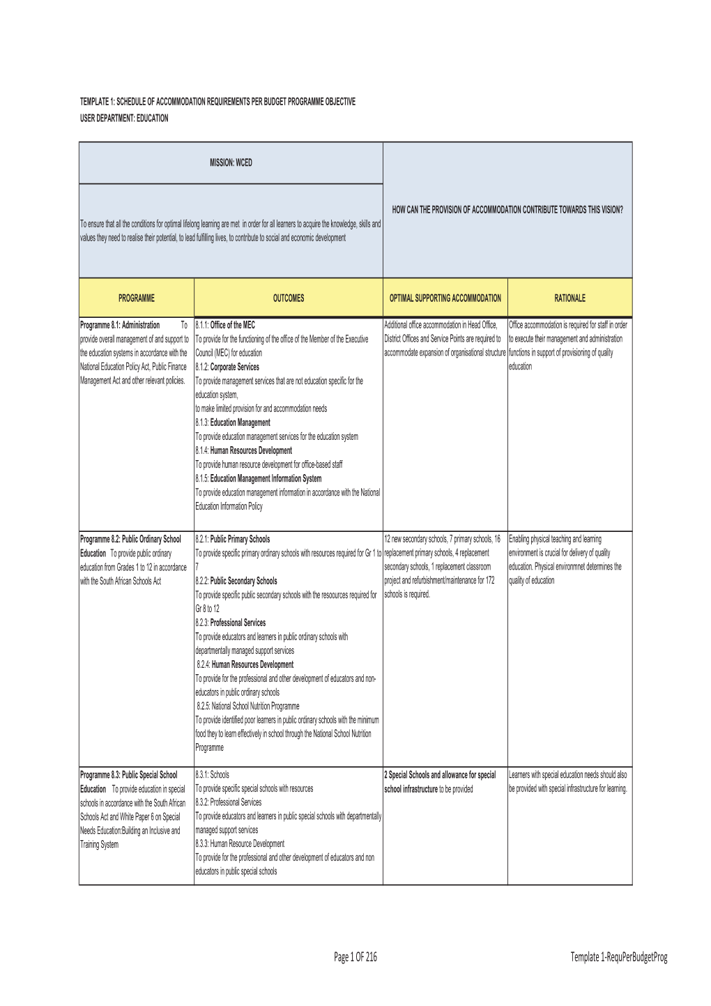 Infrastructure Plans 2016-17