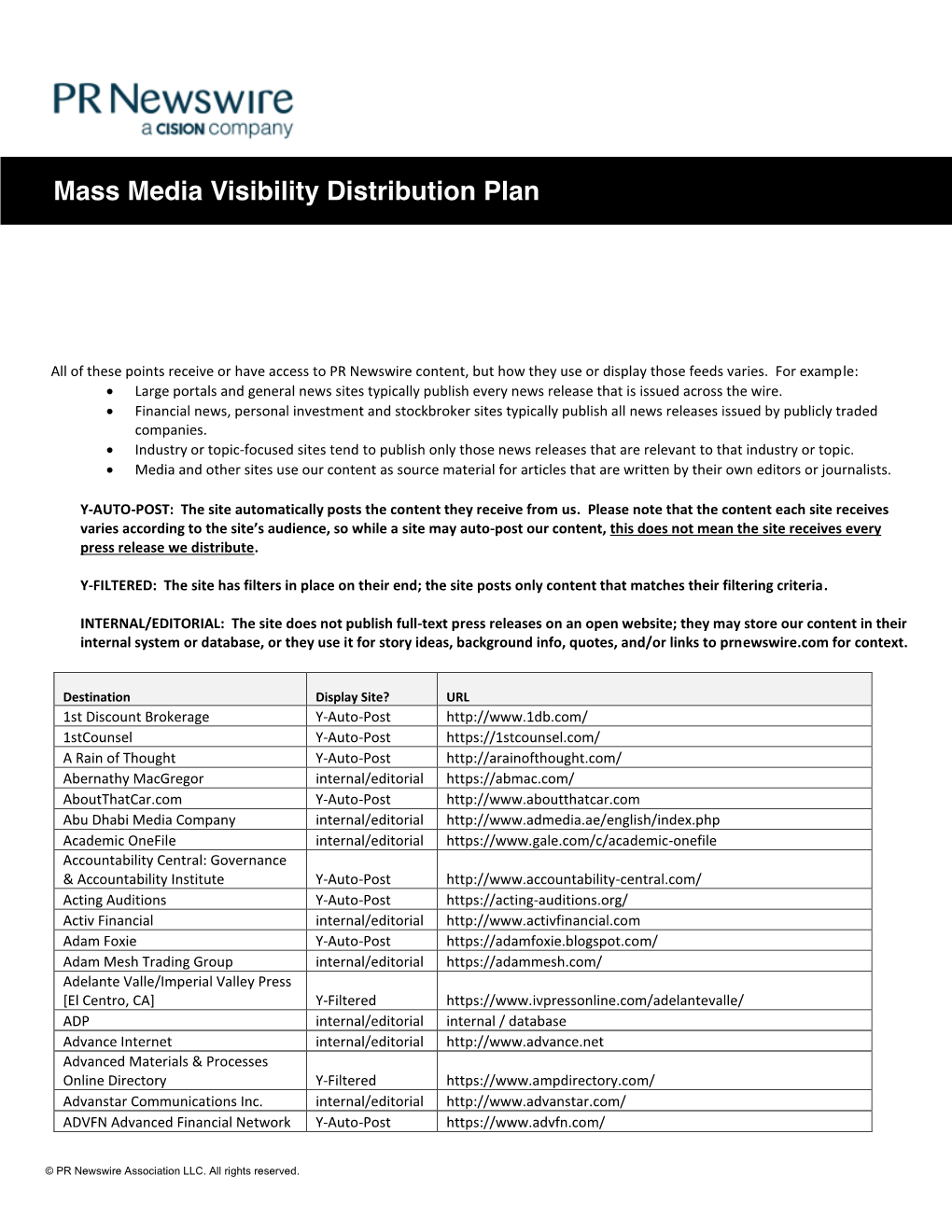 Mass Media Visibility Distribution Plan