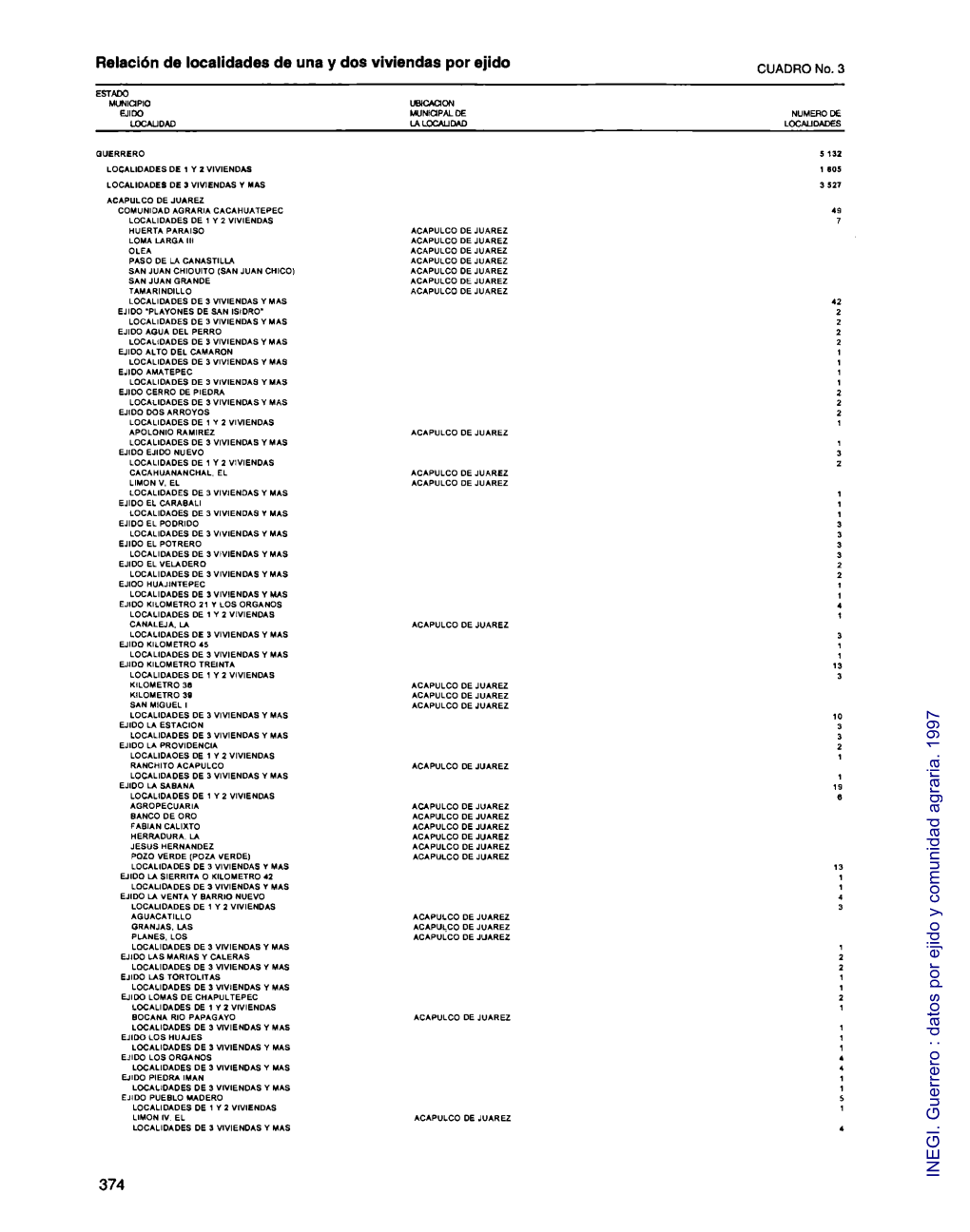 Guerrero LOCALIDADES DE 3 VIVIENDAS Y MAS