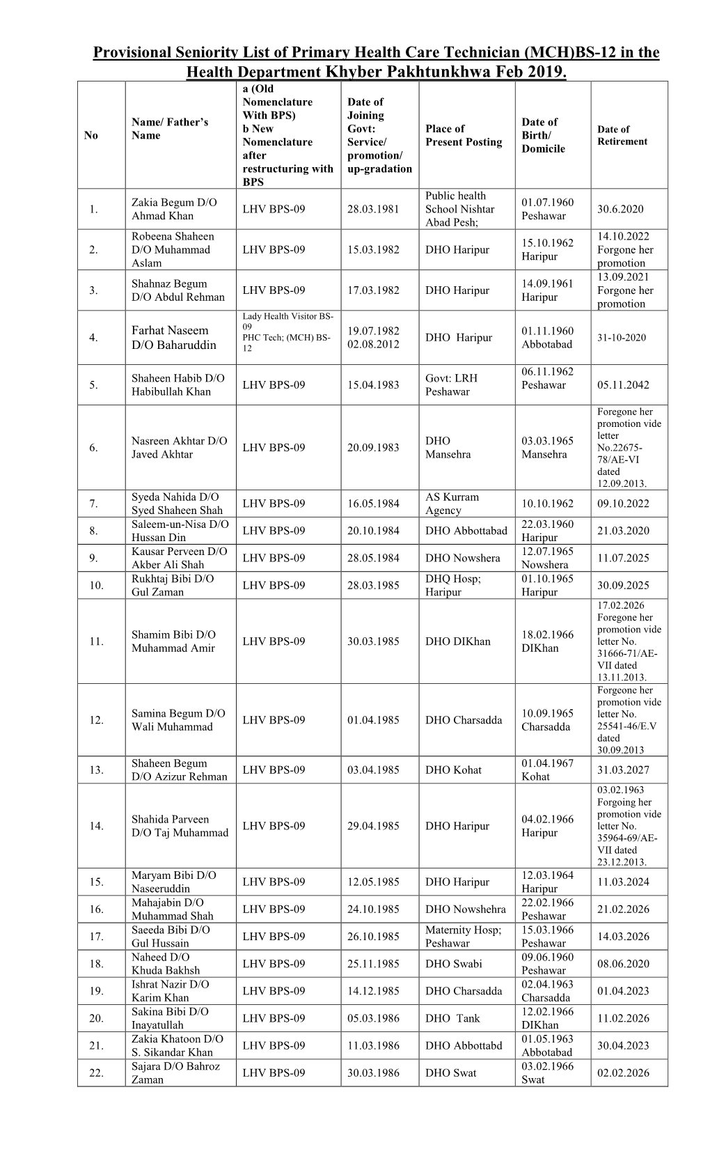 PHC MCH BS-12 Feb-2019