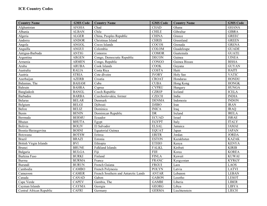 FY 2006 ICE Country Codes