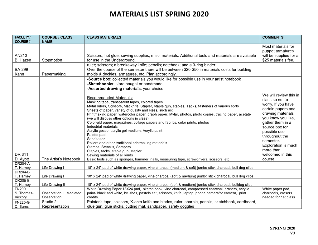 COURSE / CLASS CLASS MATERIALS COMMENTS COURSE # NAME Most Materials for Puppet Armatures AN210 Scissors, Hot Glue, Sewing Supplies, Misc