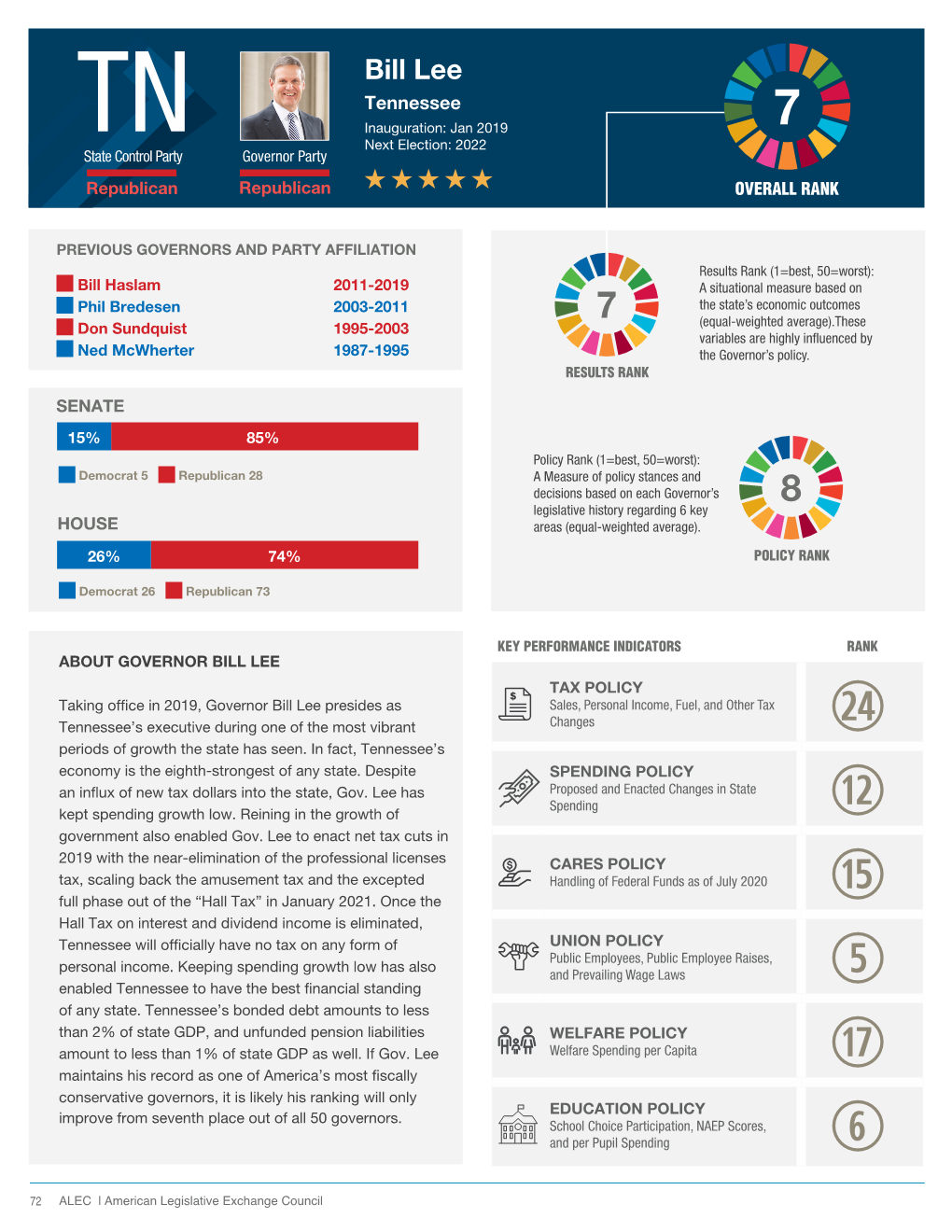 Bill Lee Tennessee Inauguration: Jan 2019 7 TN Next Election: 2022 State Control Party Governor Party Republican Republican OVERALL RANK