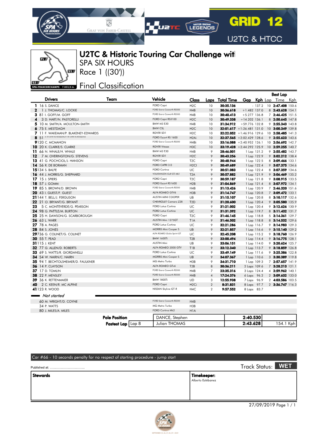 Final Classification SPA SIX HOURS U2TC & Historic Touring Car