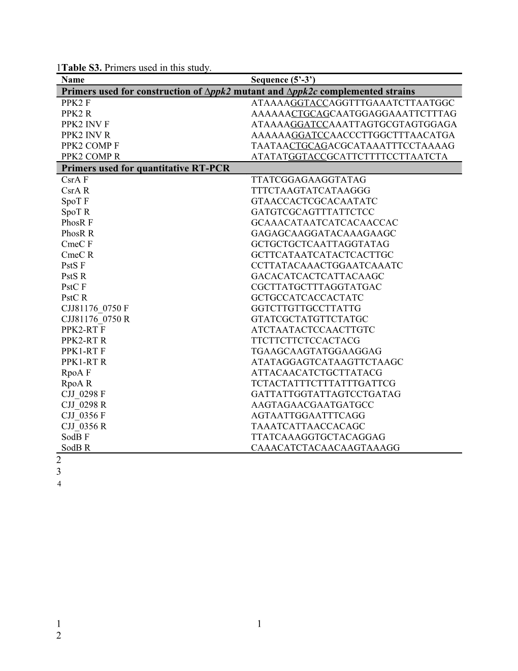 Polyphosphate Kinase 2: a Novel Determinant of Stress Responses and Pathogenesis In