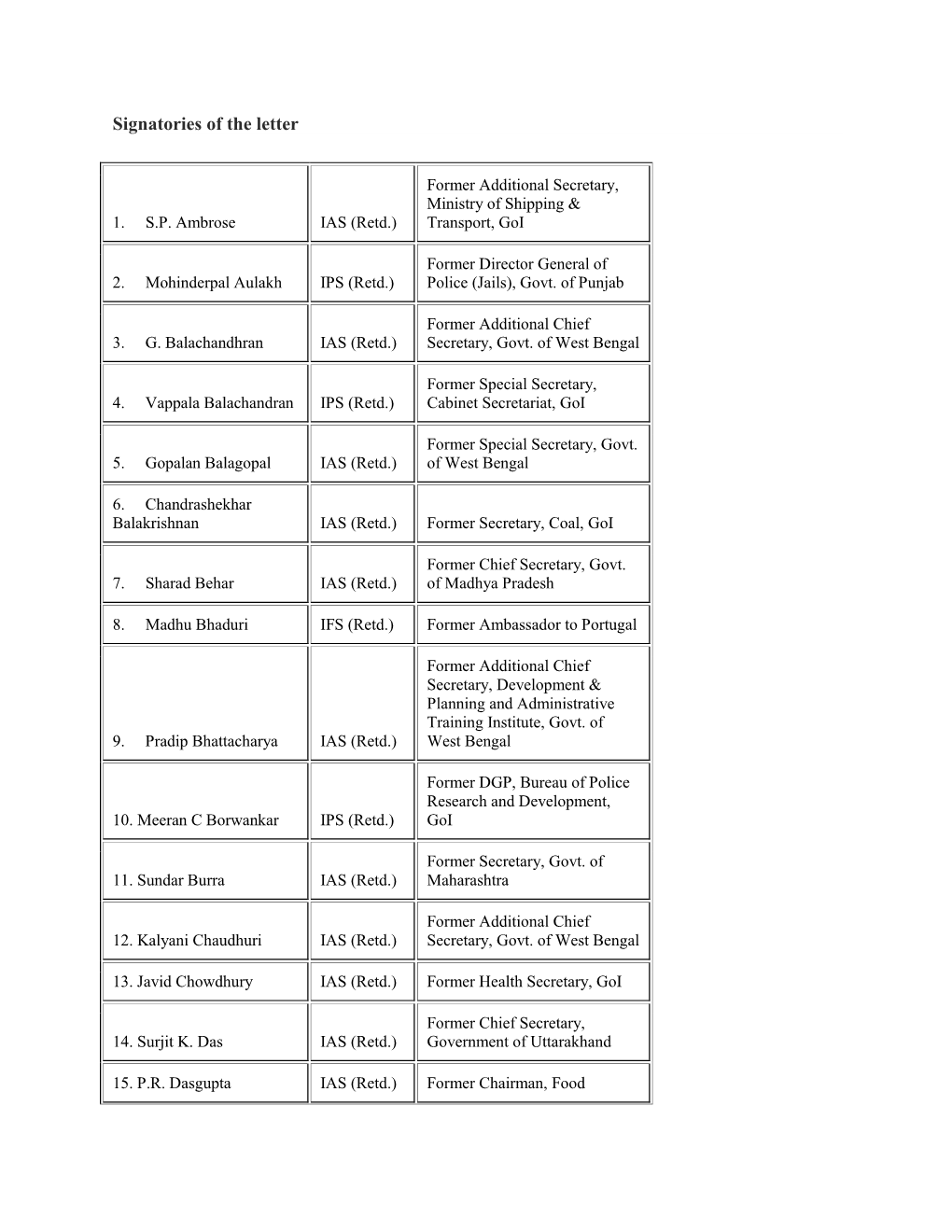 Signatories of the Letter