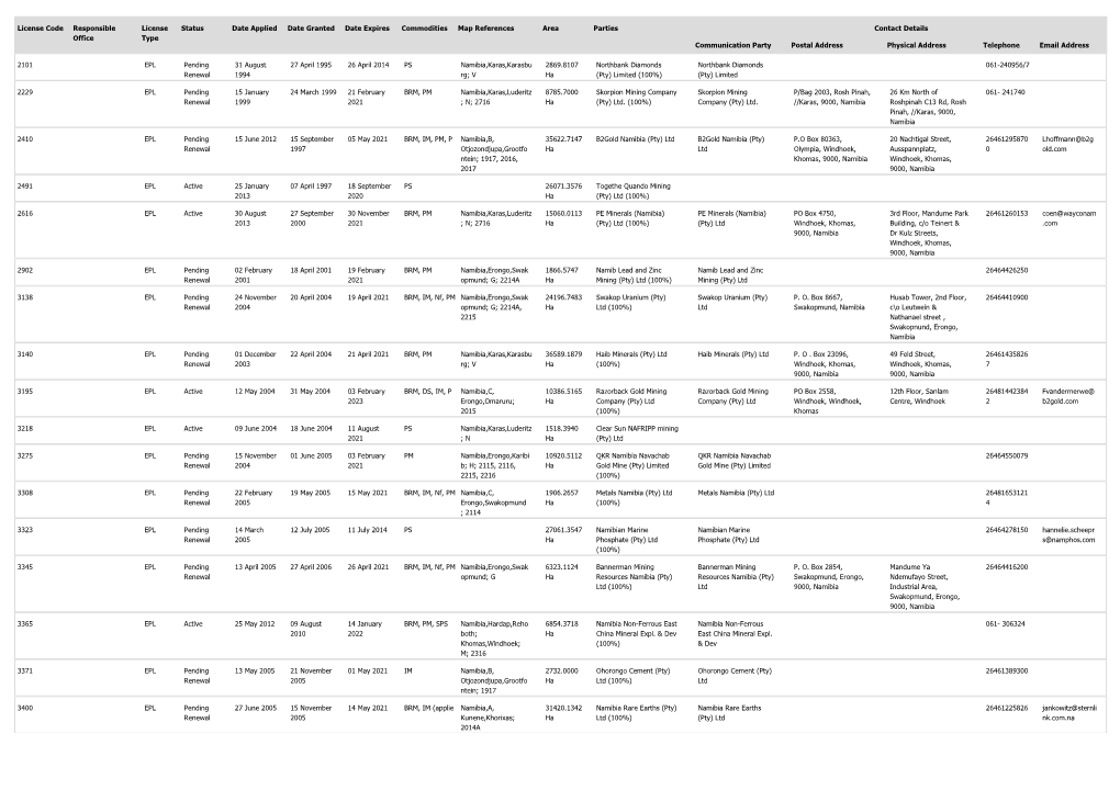 EPL Contacts__03 March 2021 093529