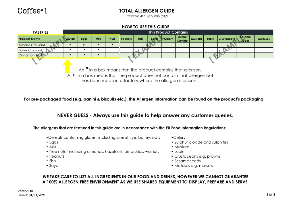 Total Allergen Guide Never Guess
