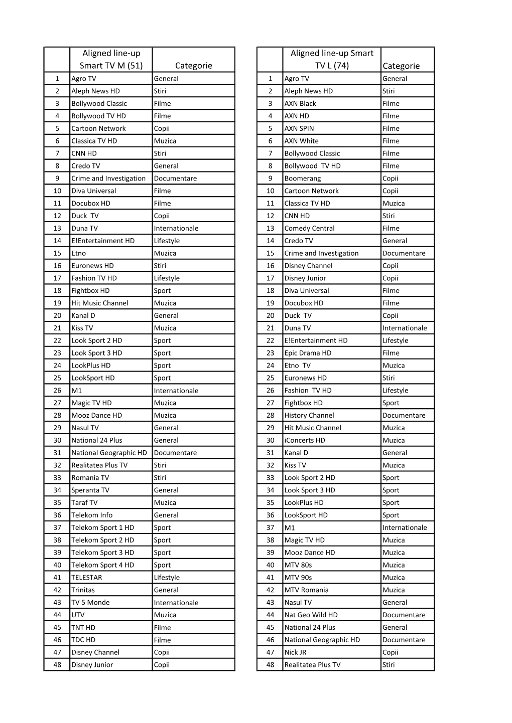 51) Categorie Aligned Line-Up Smart TV L (74