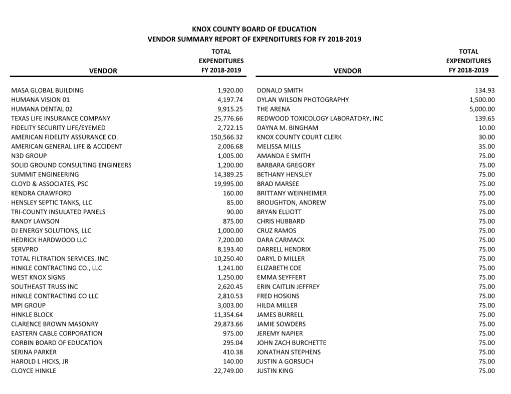 Vendor Expenditure Summary