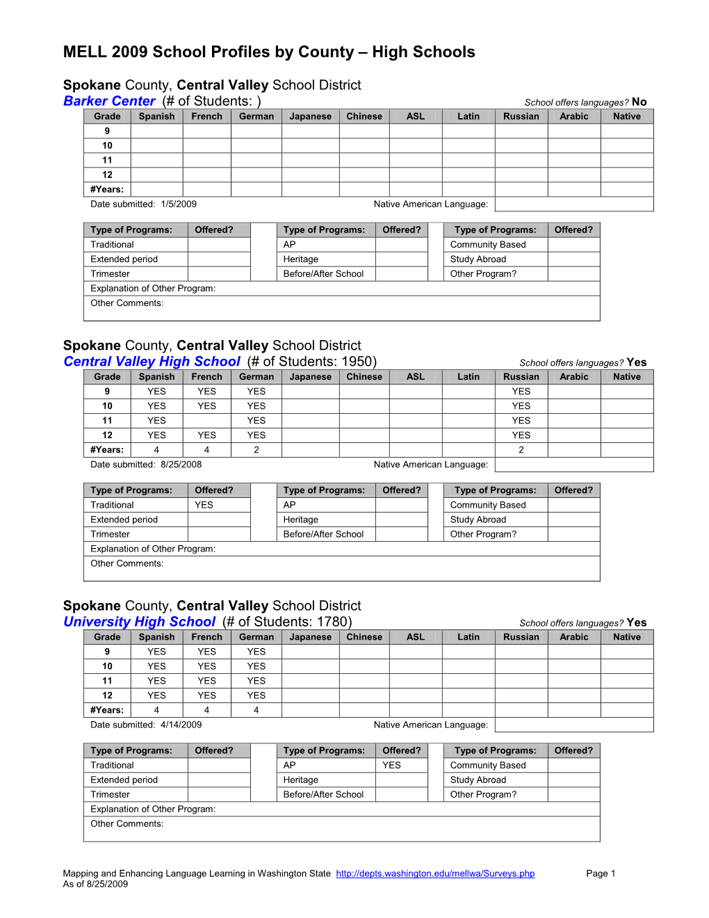 MELL 2009 School Profiles by County – High Schools