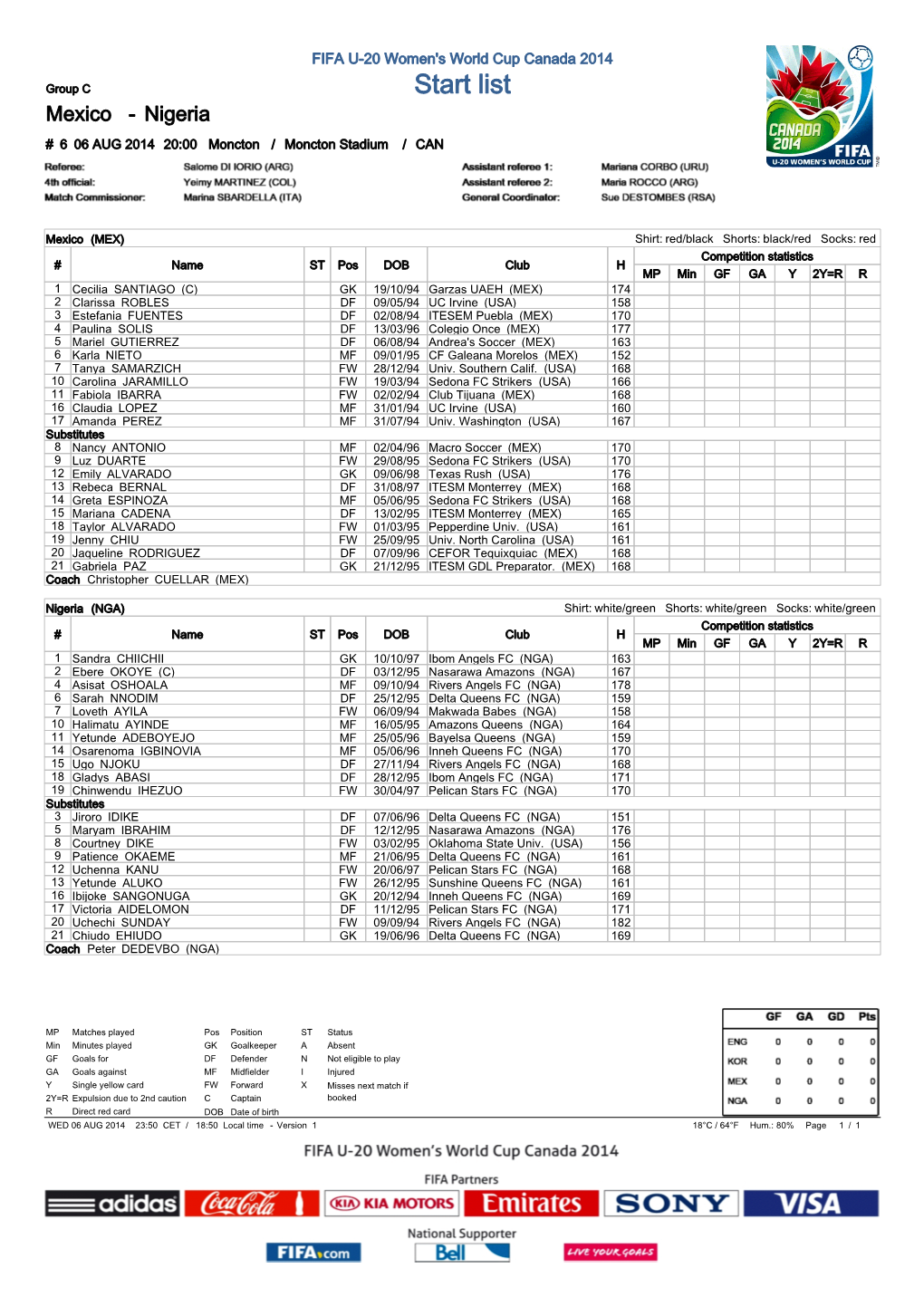 Group Matches