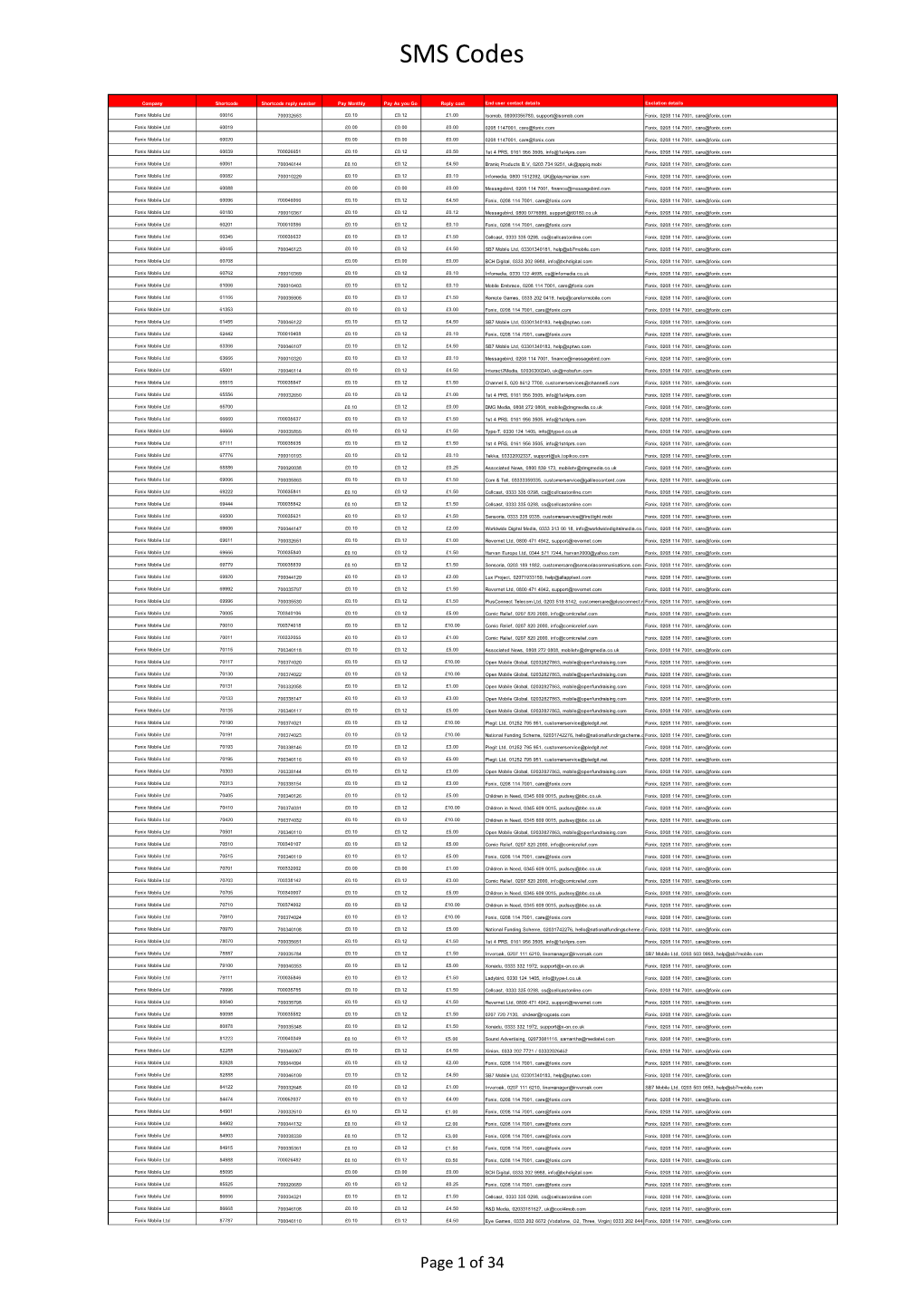 Vas Shortcode Pricing