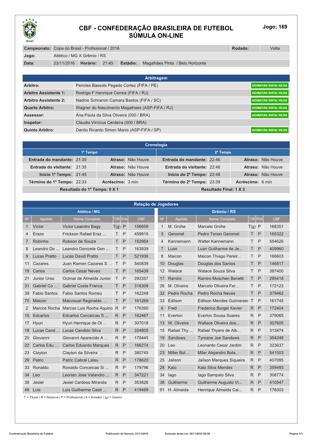 CBF - CONFEDERAÇÃO BRASILEIRA DE FUTEBOL Jogo: 169 SÚMULA ON-LINE