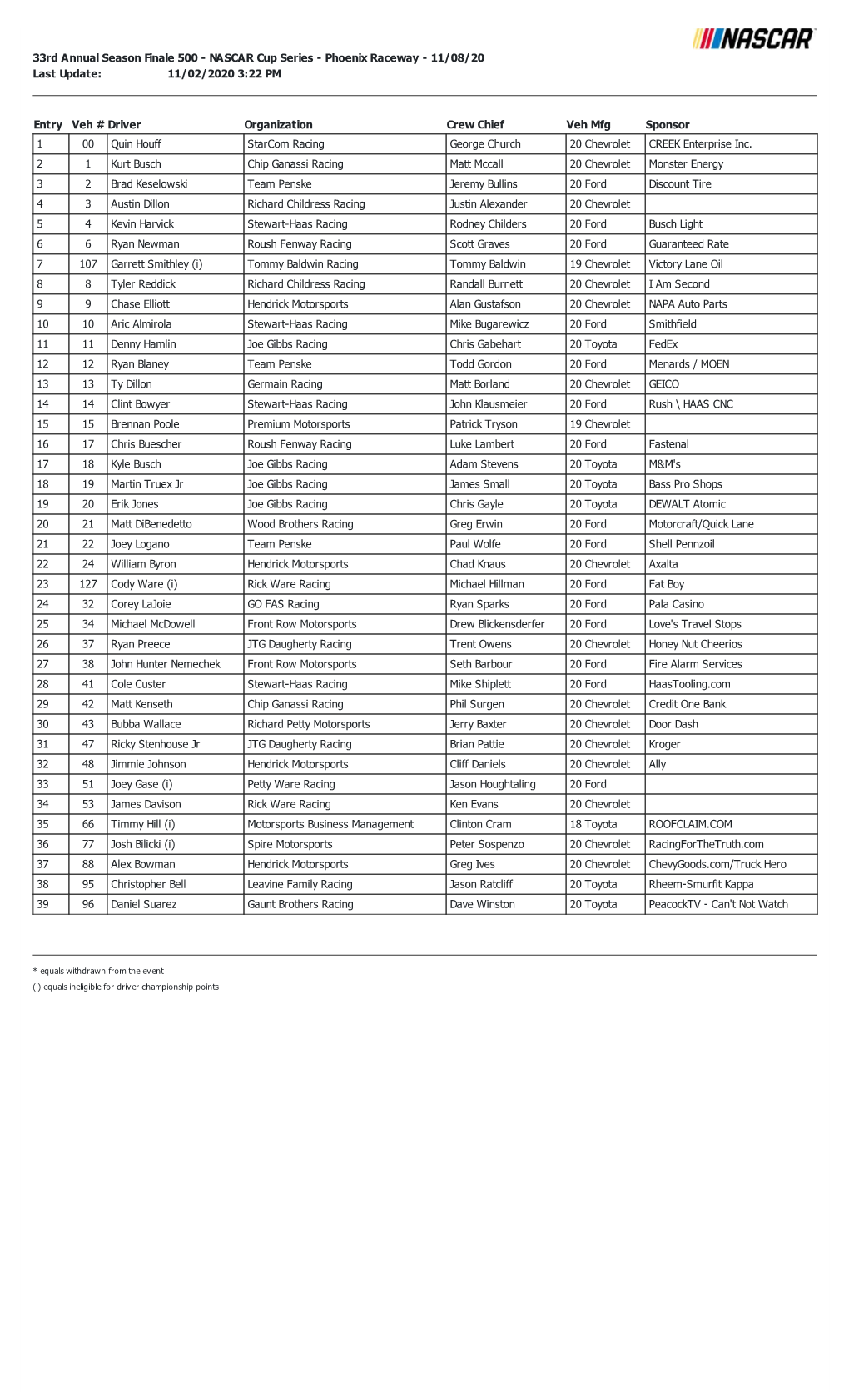 NASCAR Cup Series - Phoenix Raceway - 11/08/20 Last Update: 11/02/2020 3:22 PM