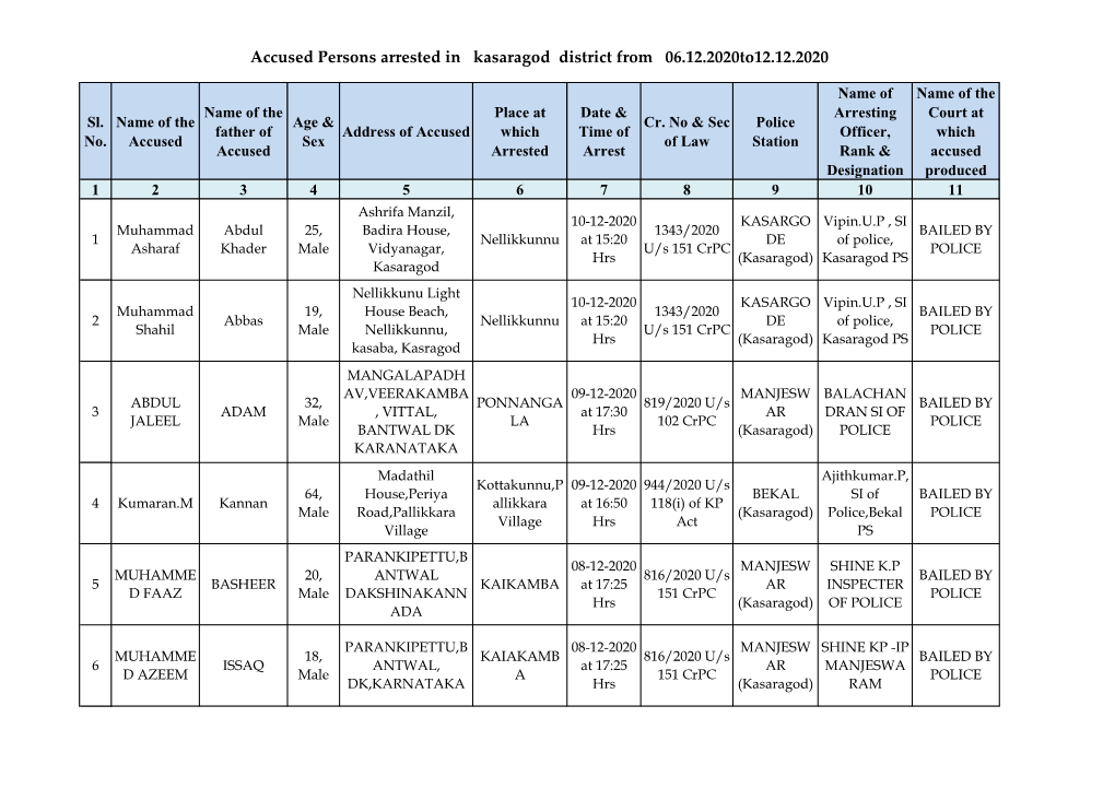 Accused Persons Arrested in Kasaragod District from 06.12.2020To12.12.2020