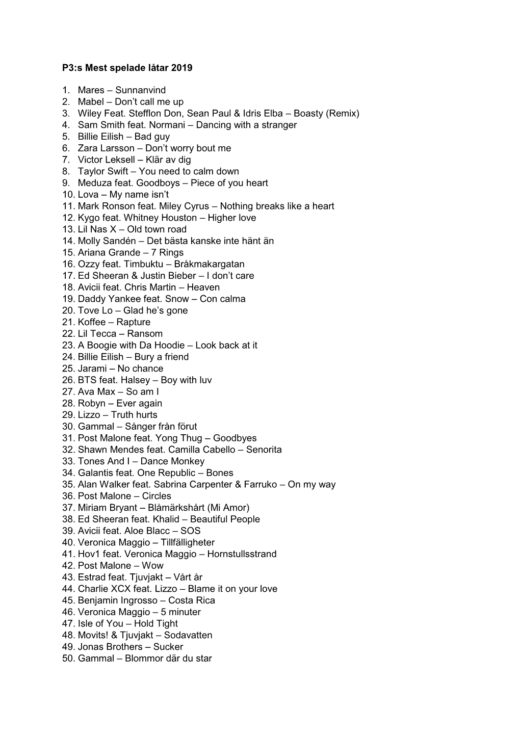 P3:S Mest Spelade Låtar 2019 1. Mares – Sunnanvind 2. Mabel – Don't Call