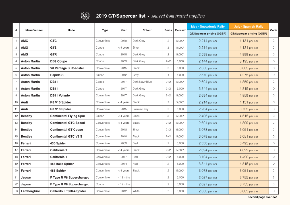2019 GT/Supercar List • Sourced from Trusted Suppliers