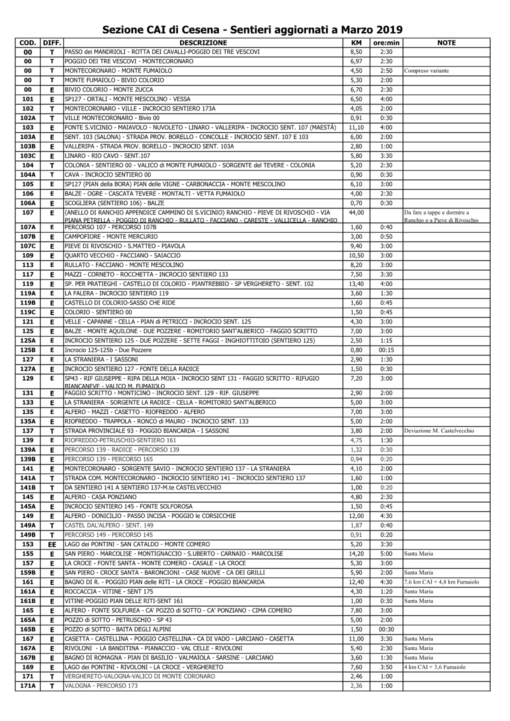 Elenco Sentieri 2019 in Carico Manutentivo CAI