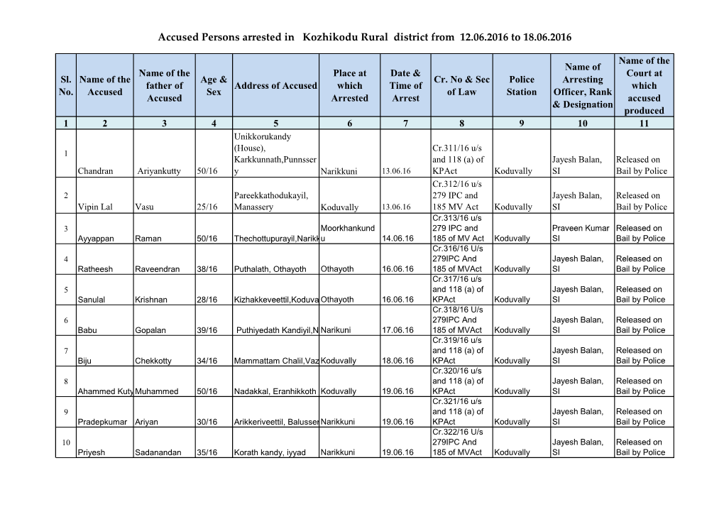 Accused Persons Arrested in Kozhikodu Rural District from 12.06.2016 to 18.06.2016