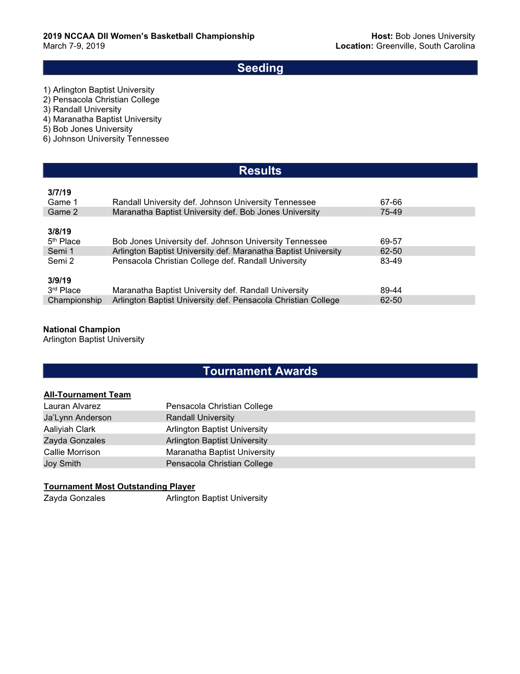 Seeding Results Tournament Awards