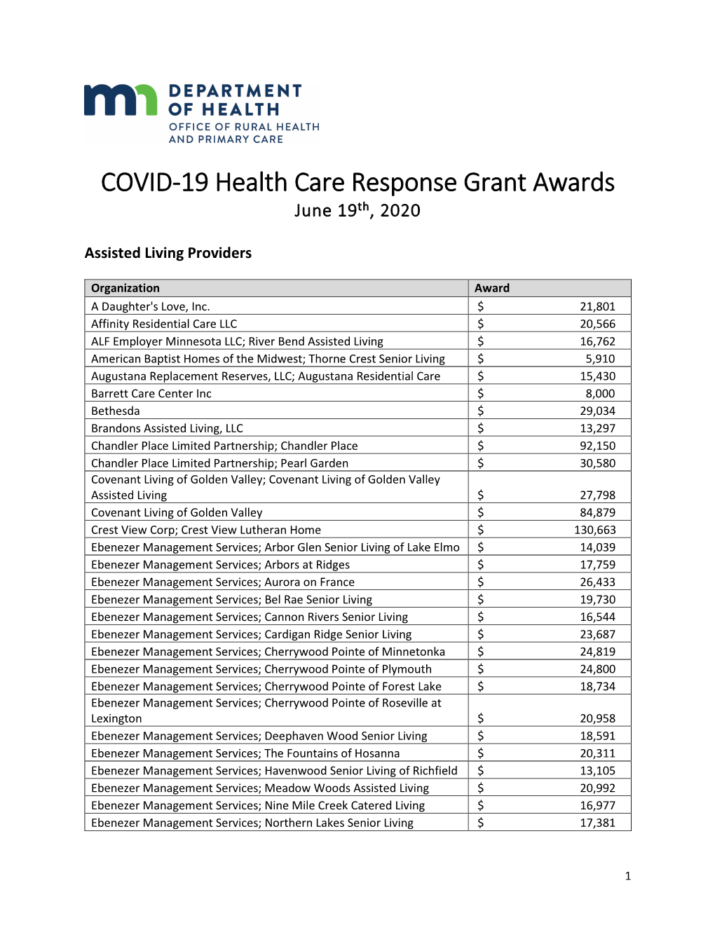 COVID-19 Health Care Response Grant Awards June 19Th, 2020