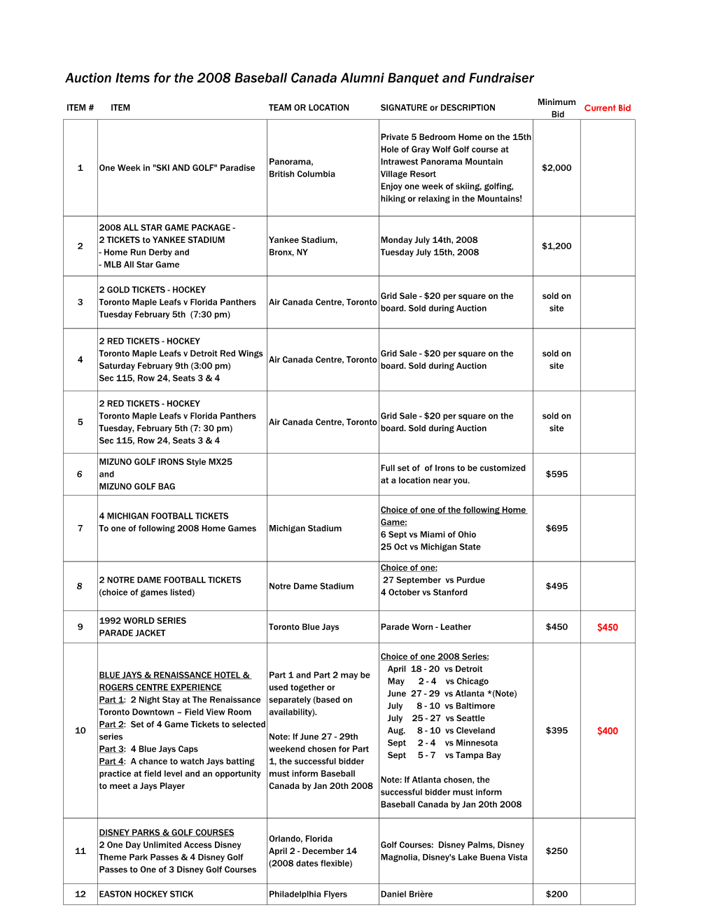 Auction List 2008