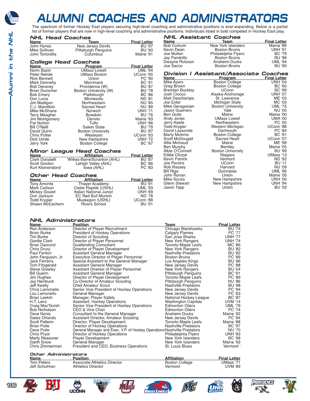 ALUMNI COACHES and ADMINISTRATORS the Spectrum of Former Hockey East Players Securing High-Level Coaching and Administrative Positions Is Ever-Expanding
