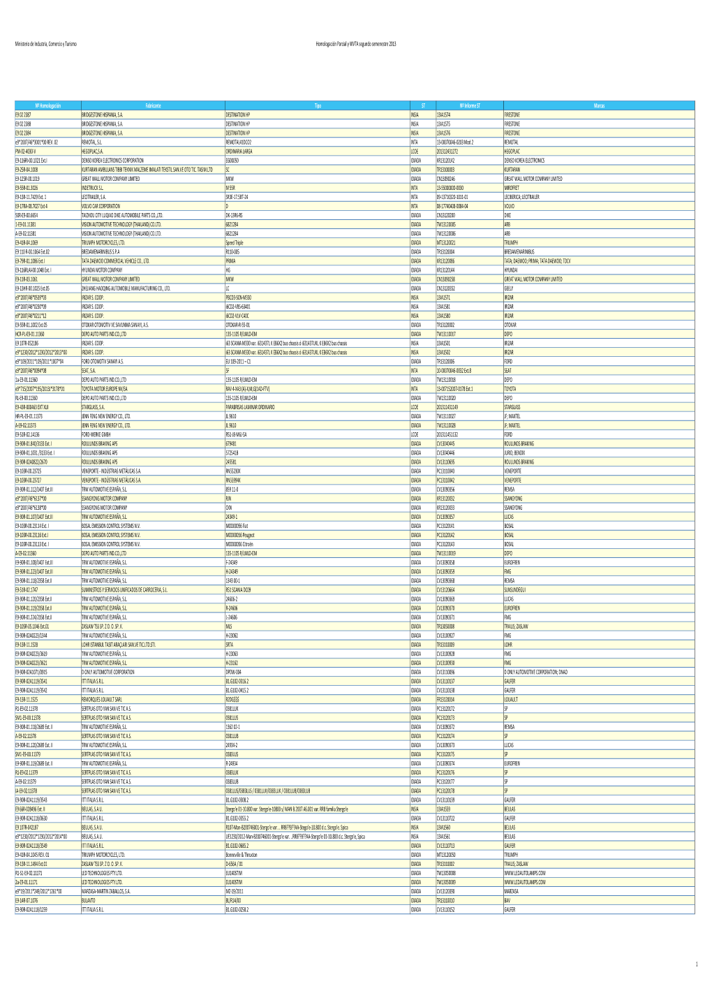 2013 Parciales Y Wvta Segundo Semestre.Xlsx