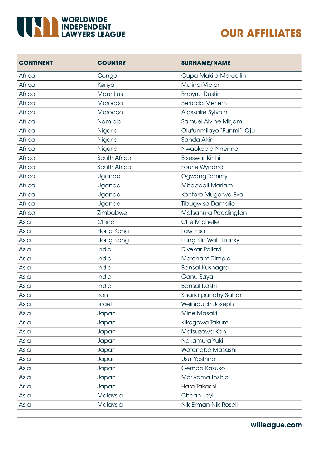 Our Affiliates