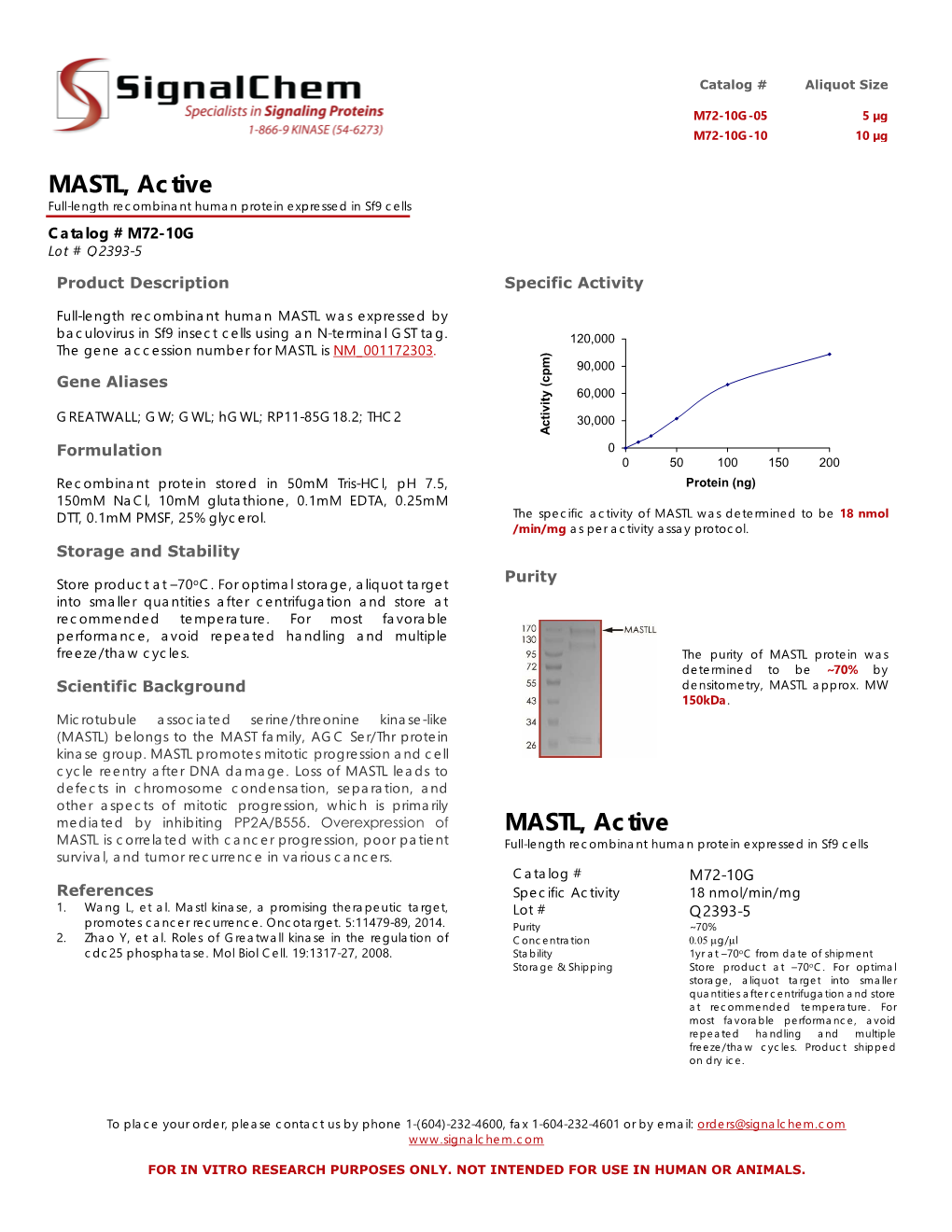 MASTL Datasheet