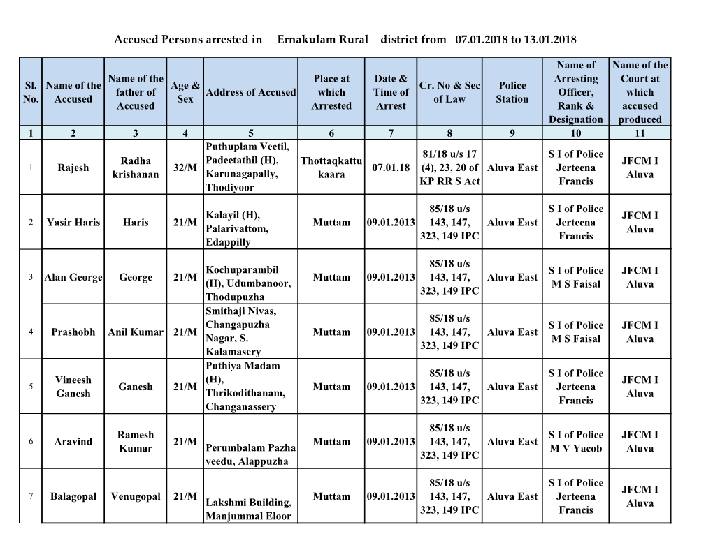Accused Persons Arrested in Ernakulam Rural District from 07.01.2018 to 13.01.2018