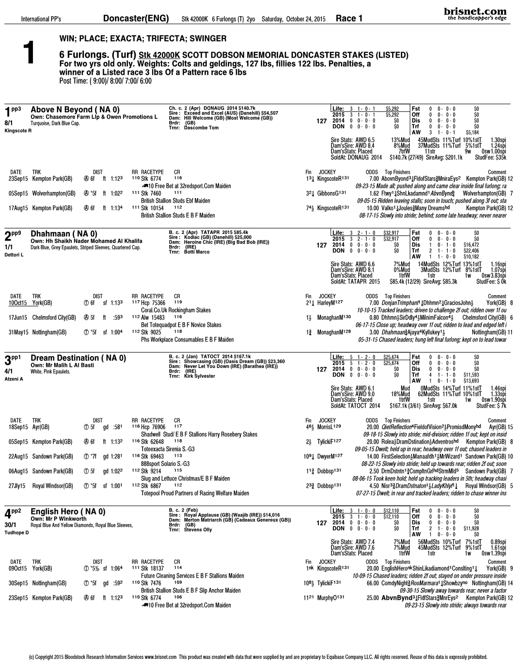 Turf) Stk 42000K SCOTT DOBSON MEMORIAL DONCASTER STAKES (LISTED) 1 for Two Yrs Old Only