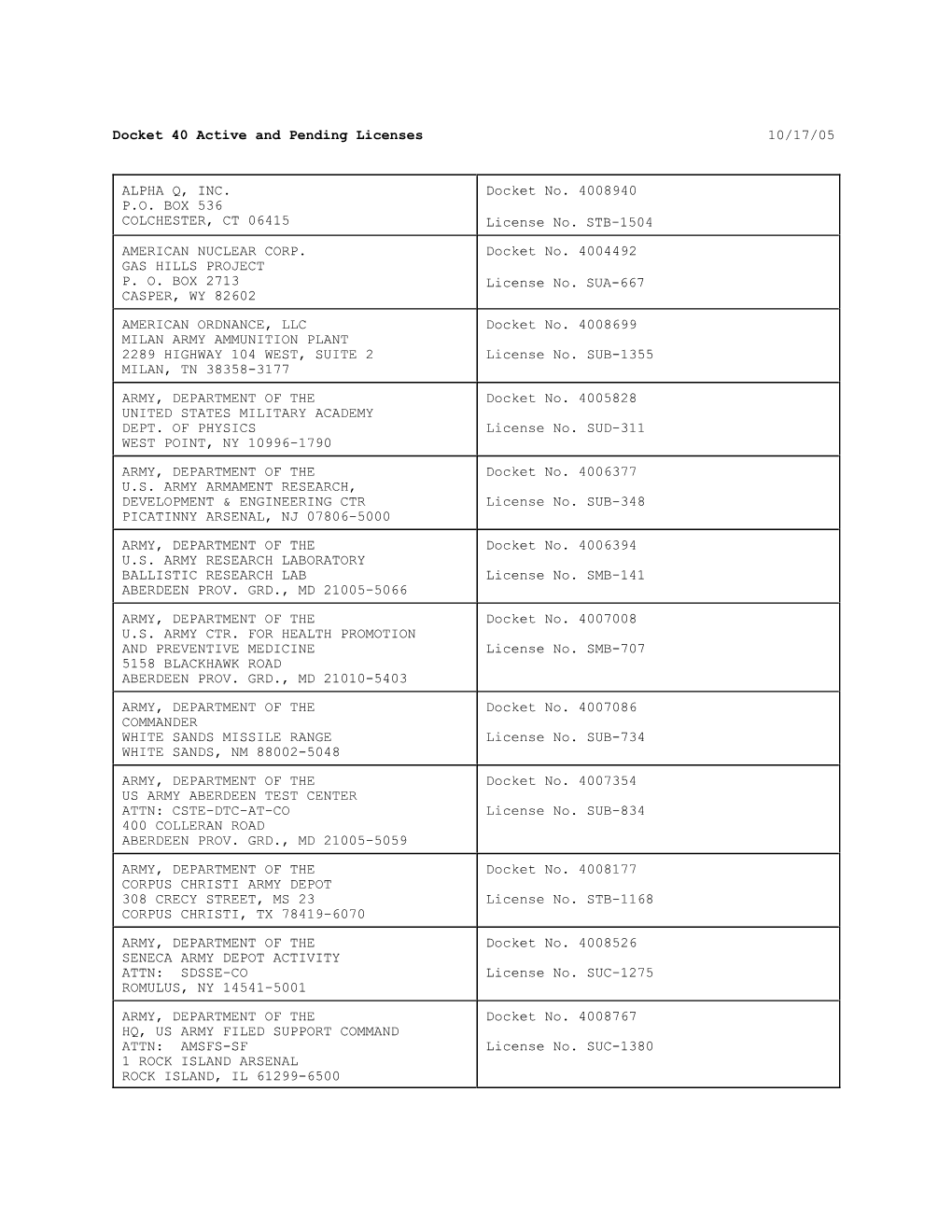 Docket 40 Active and Pending Licenses 10/17/05 ALPHA Q, INC