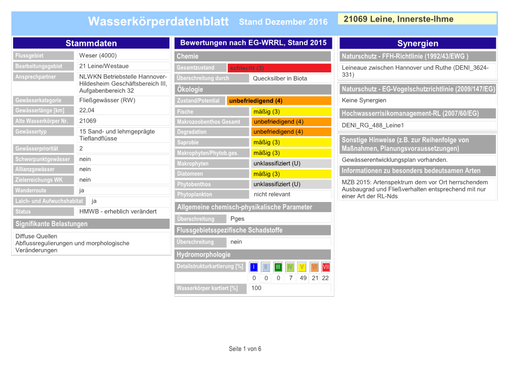 Wasserkörperdatenblatt Stand Dezember 2016 21069 Leine, Innerste-Ihme