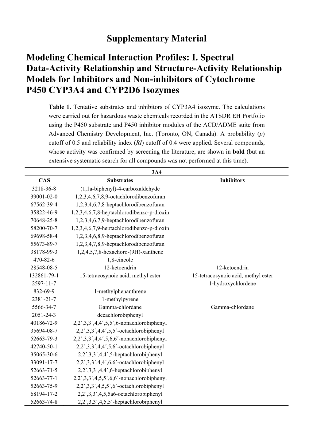 Supplementary Material Modeling Chemical Interaction Profiles: I