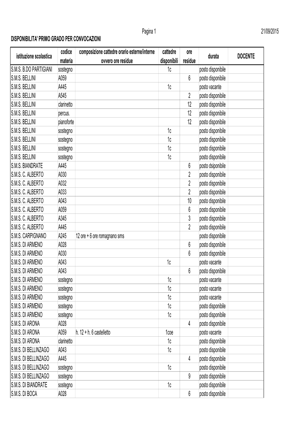 MM Per Il 22-09