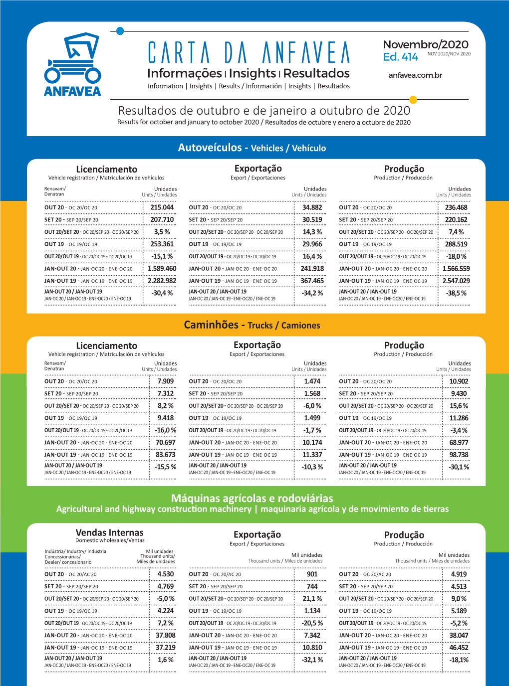 Carta Da Anfavea 2020 2 Licenciamento Total De Autoveículos Novos