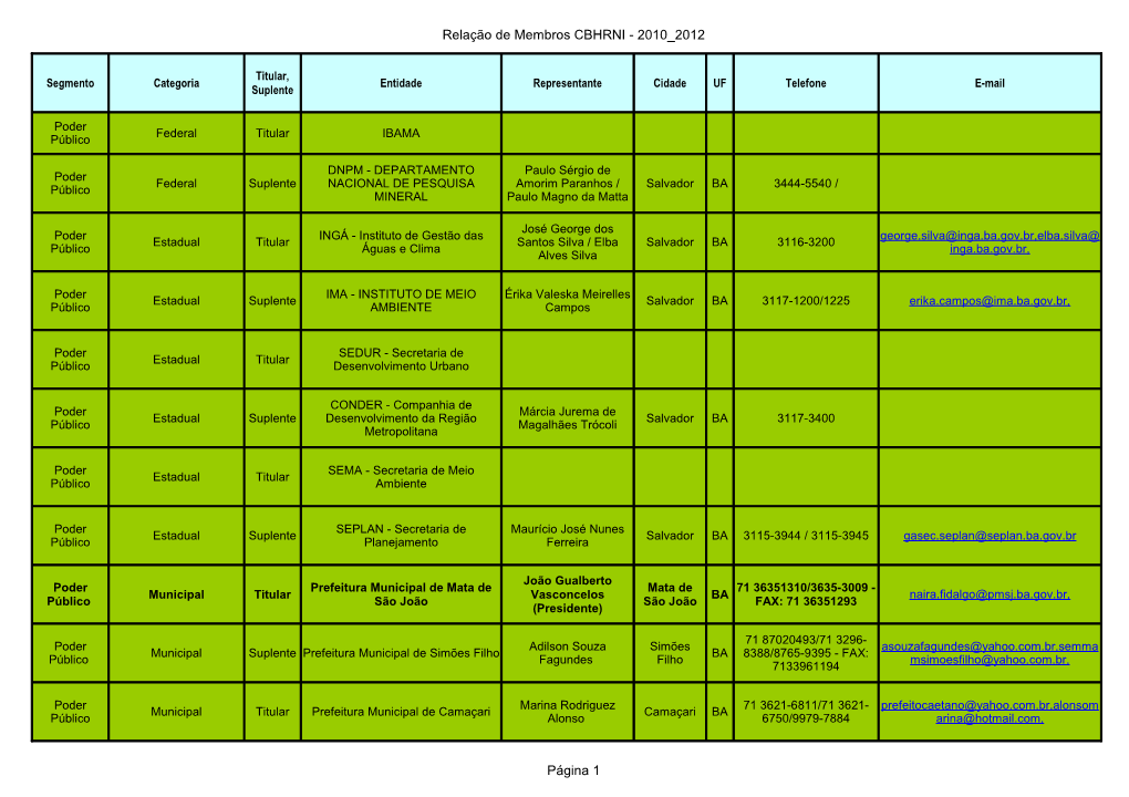 Relação De Membros CBHRNI - 2010 2012