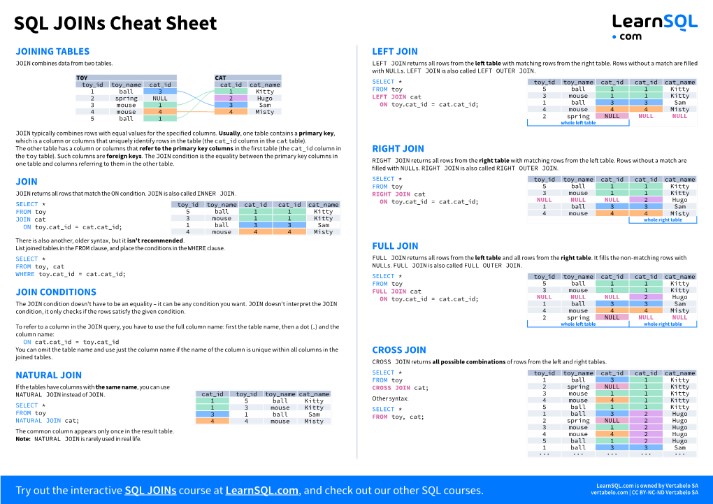 SQL Joins Cheat Sheet