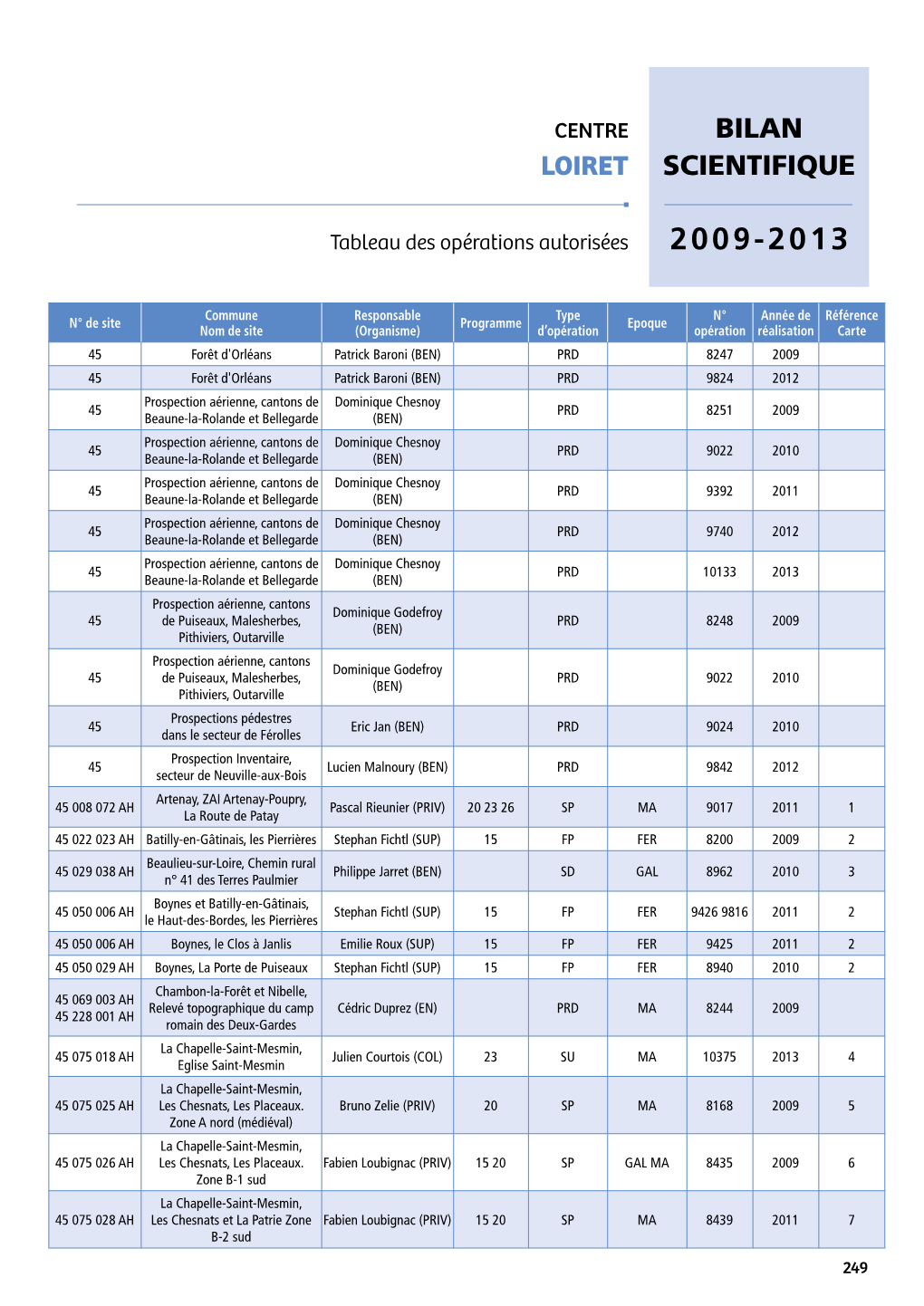 Bilan Scientifique Loiret