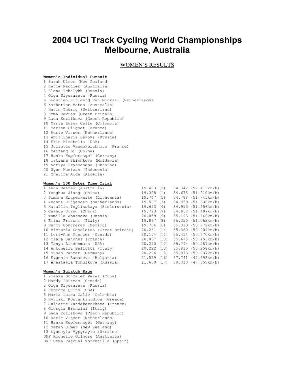 2004 UCI Track Cycling World Championships Melbourne, Australia