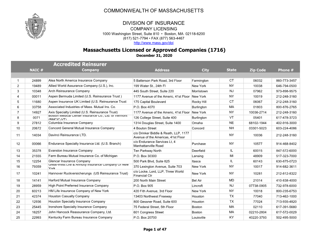 Commonwealth of Massachusetts Division Of