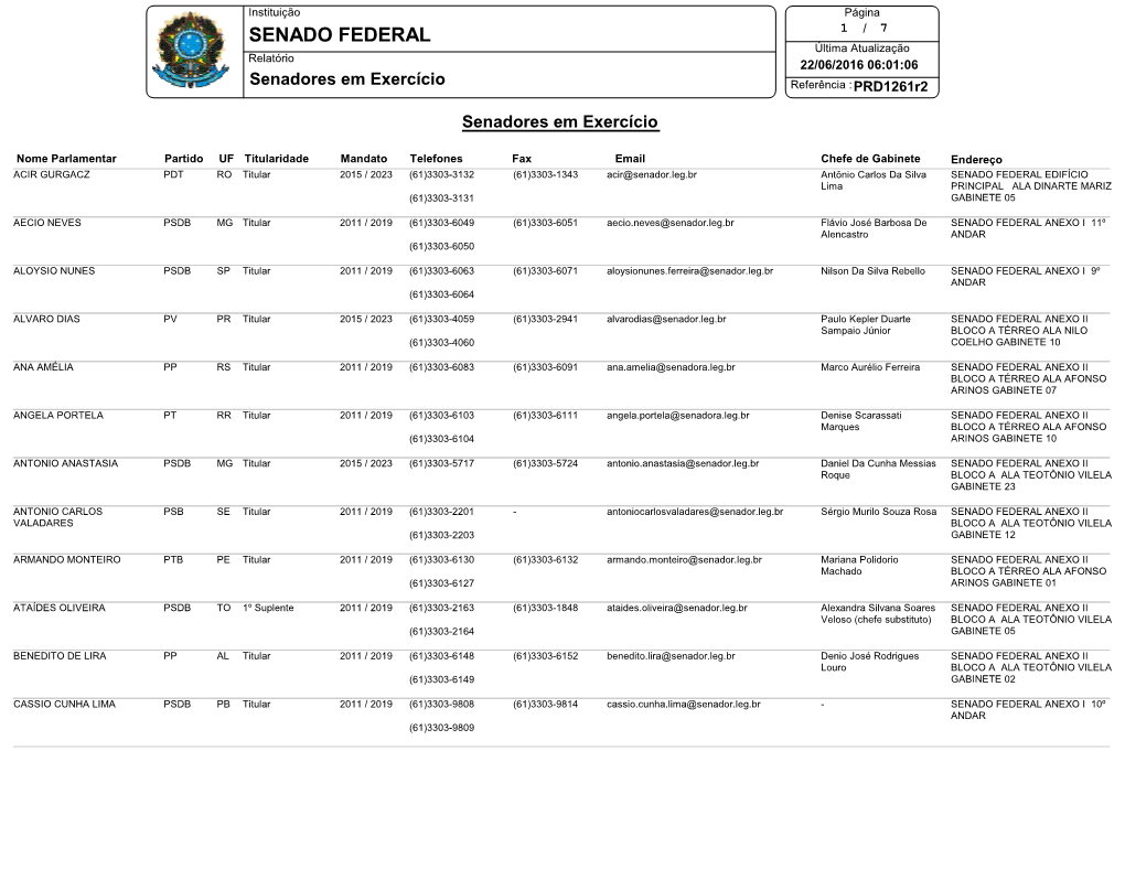 SENADO FEDERAL 1 / 7 Última Atualização Relatório 22/06/2016 06:01:06 Senadores Em Exercício Referência : Prd1261r2