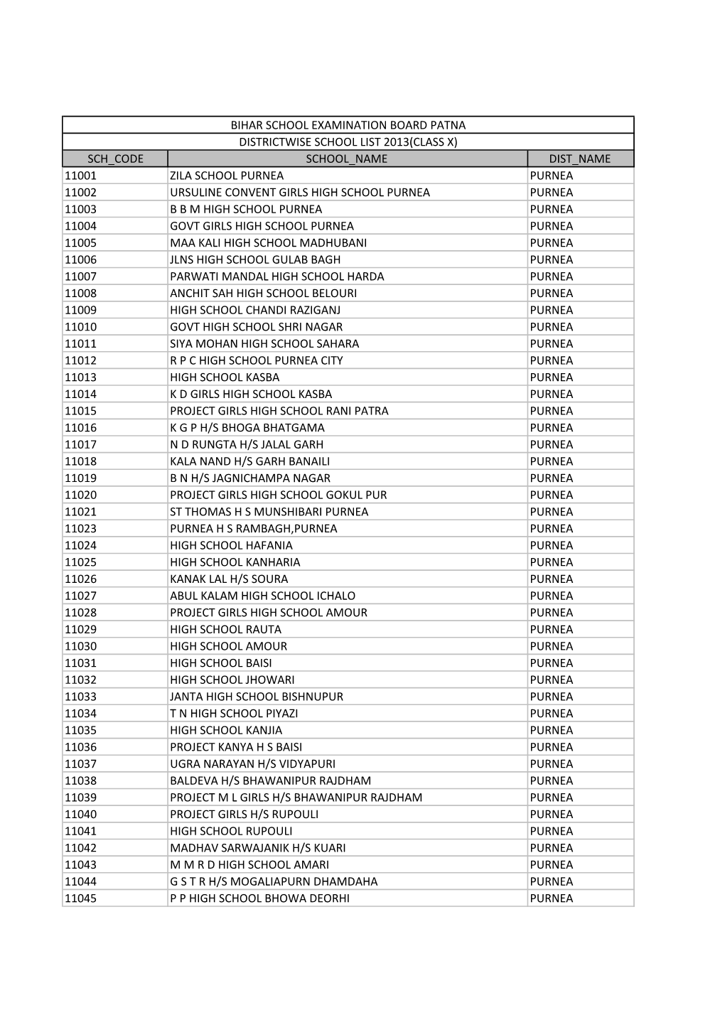 Sch Code School Name Dist Name 11001 Zila School